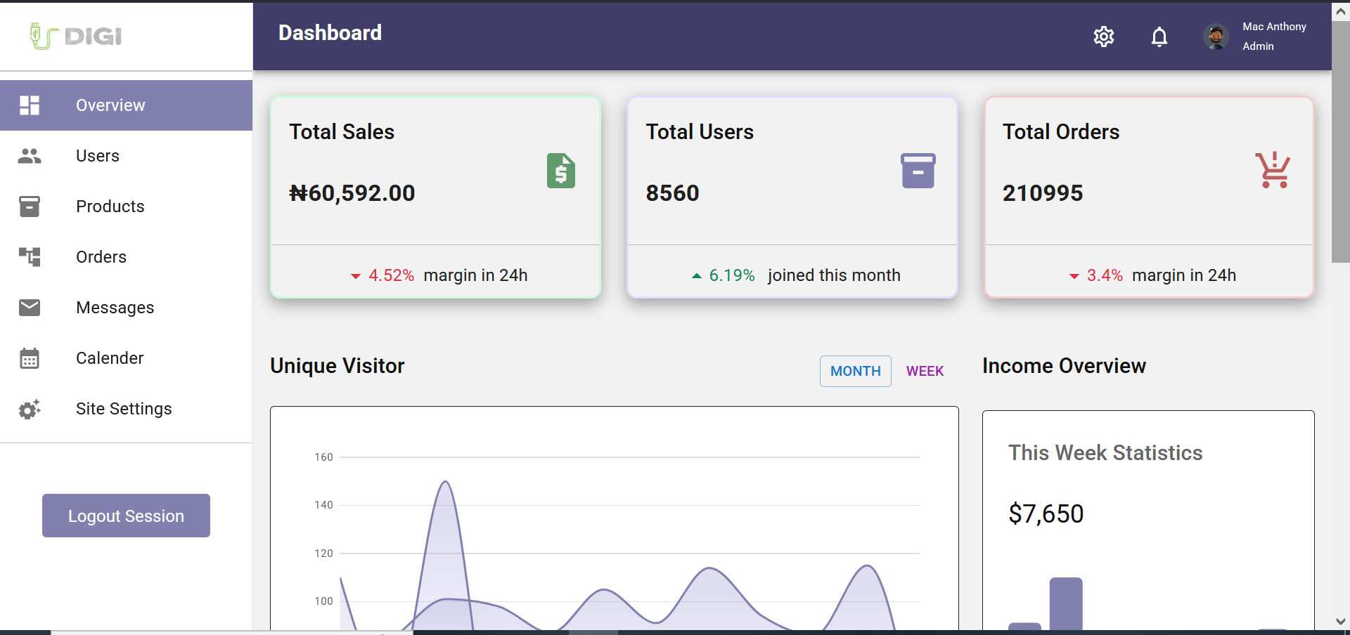 Digi Store Admin Panel